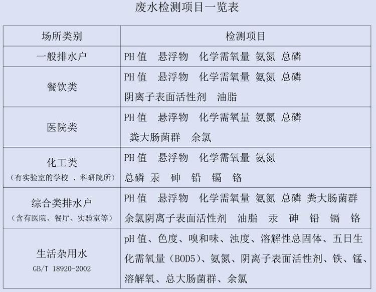 15918506719  李经理废水是指工业生产过程中产生的废水,污水和废液