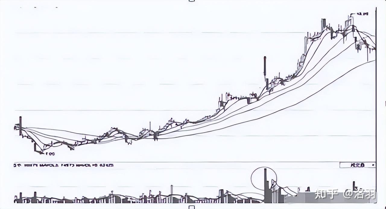 中国股市：“缩量上涨必将暴涨，缩量下跌必将暴跌”，反复阅读10遍太透彻了！ - 知乎