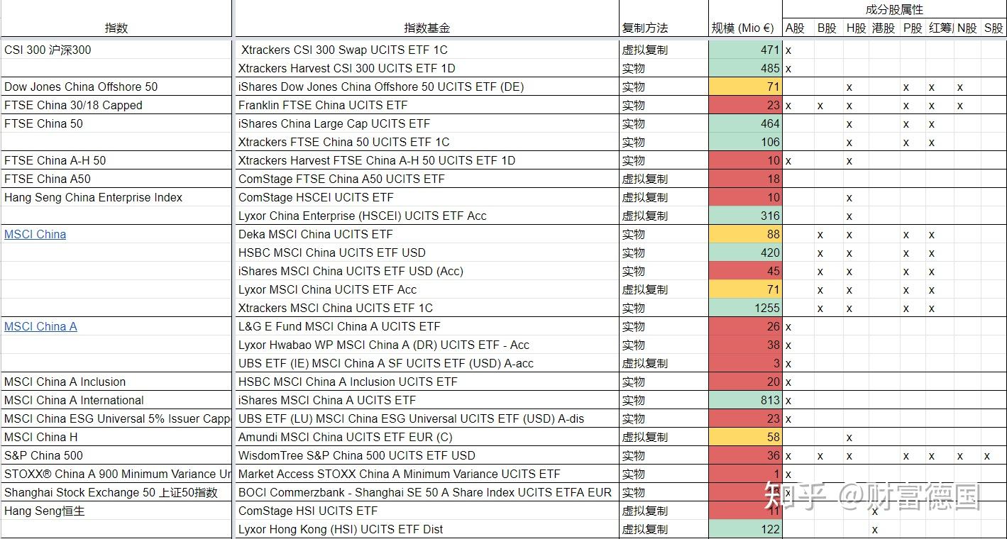在德国怎么通过ETF指数基金投资中国A股市场- 知乎