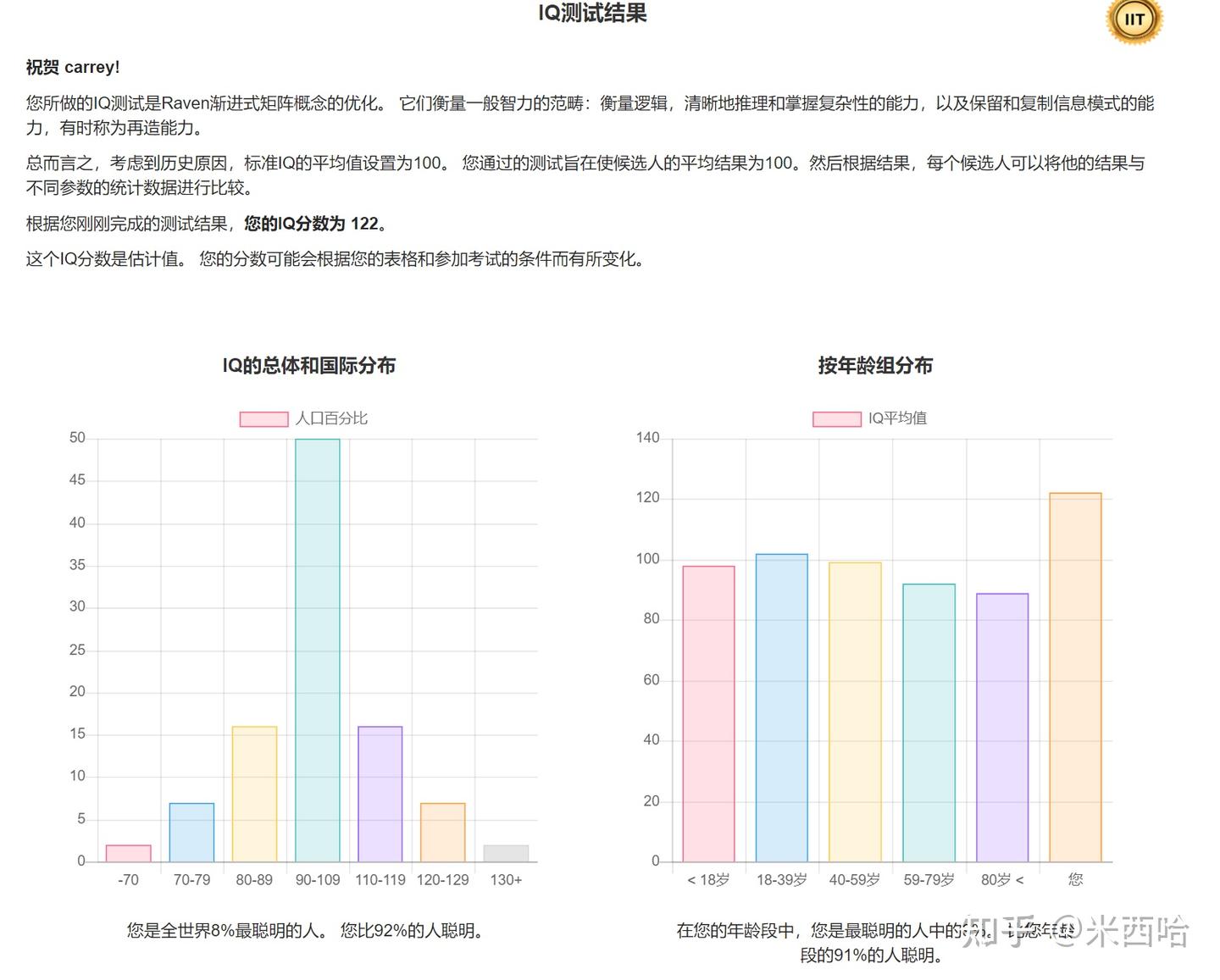 免费且权威的智商测试资源汇总- 知乎