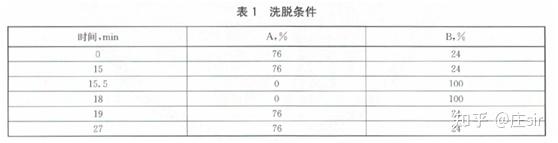 Ny T 3943-2021 水果中葡萄糖、果糖、蔗糖和山梨醇的测定 离子色谱法 - 知乎