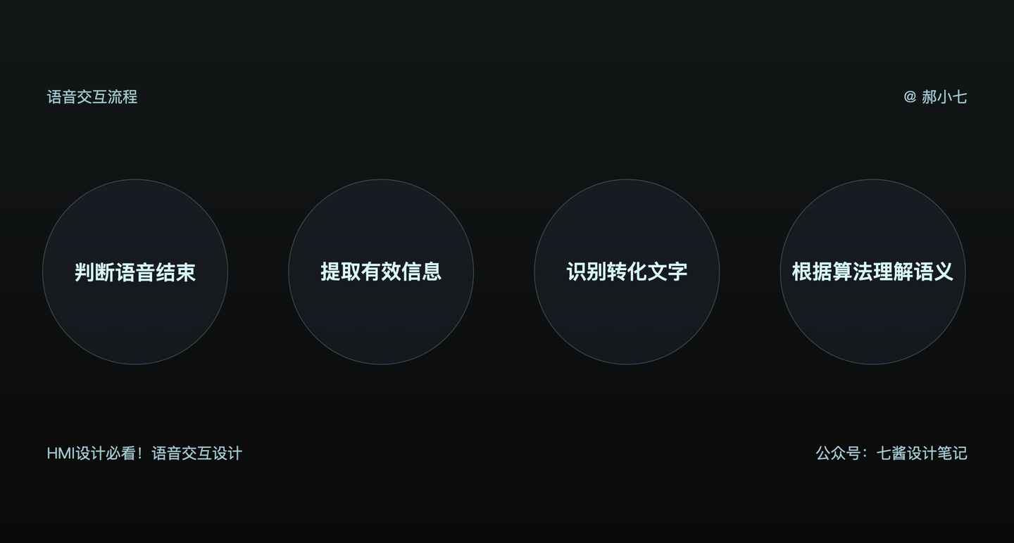 设计要知道！车载语音交互设计- 知乎