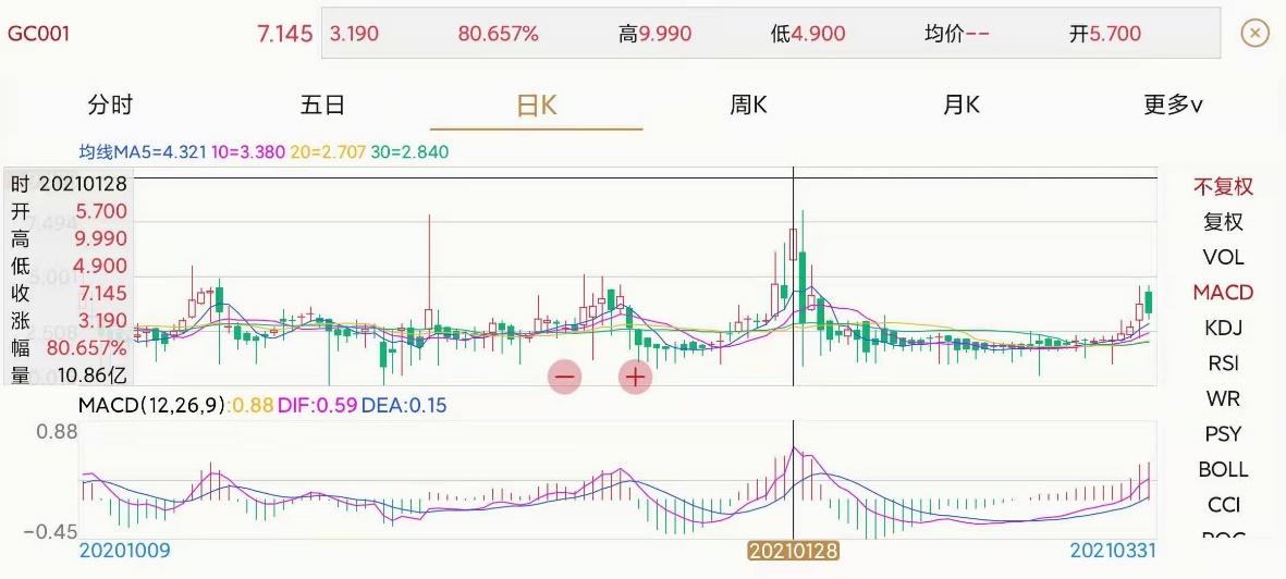 清明假期國債逆回購的羊毛薅嗎