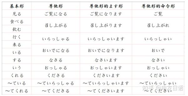敬语、歉语到底怎么用,两者又怎么区分,相信看完这篇你就能知道了 - 知乎