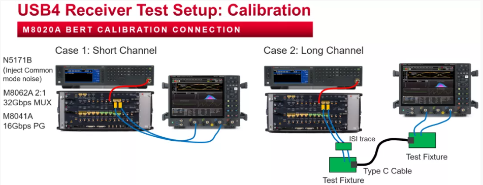 干货出击：USB 4.0测试更新 - 知乎