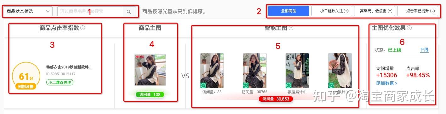 点击率优化实战指南：标题优化的五大误区与对策 (点击率优化实例分析)
