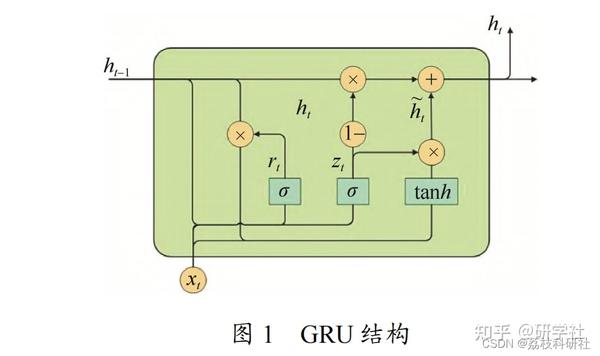  CEEMDAN VMD GRU Python 