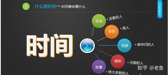 良好的时间管理