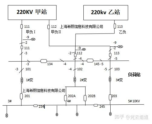 上海变电站分布图图片