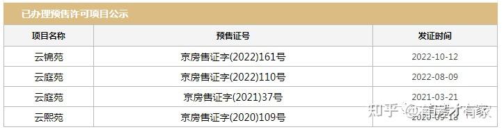 单价2.19万 这个商品房特价房是不是要杀疯了！ - 知乎