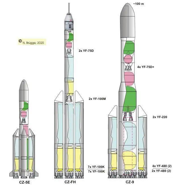 长征5号,长征fh(长征9号的另一种构型),长征9号的结构对比长征九号