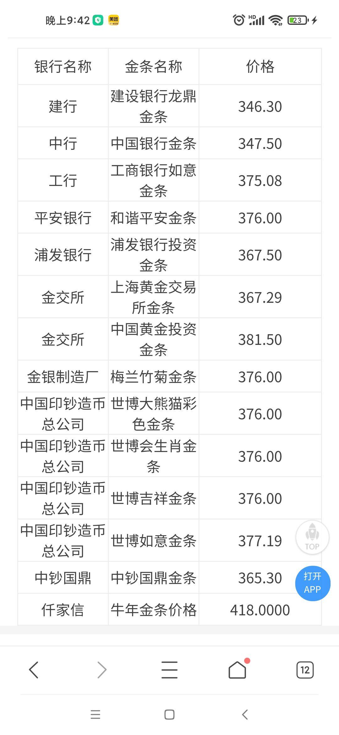 买黄金，金店，银行，网店都什么特点和区别? - 知乎