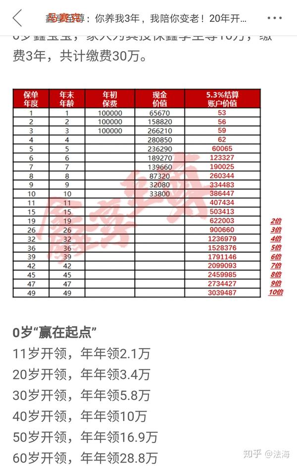 终身7 收益的鑫享至尊年金 我惊出一身冷汗 知乎