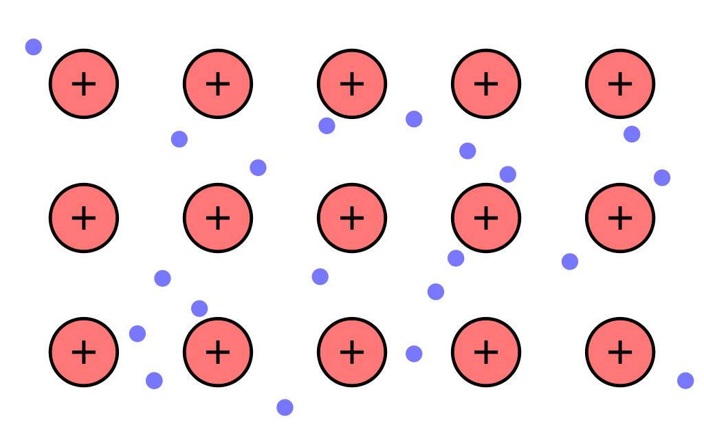 能带理论5——近自由电子近似下的能带和能隙