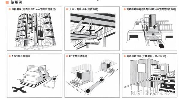 你知道多少呢?(日本HOKUYO北阳电机株式会社)-光电传感器- 知乎