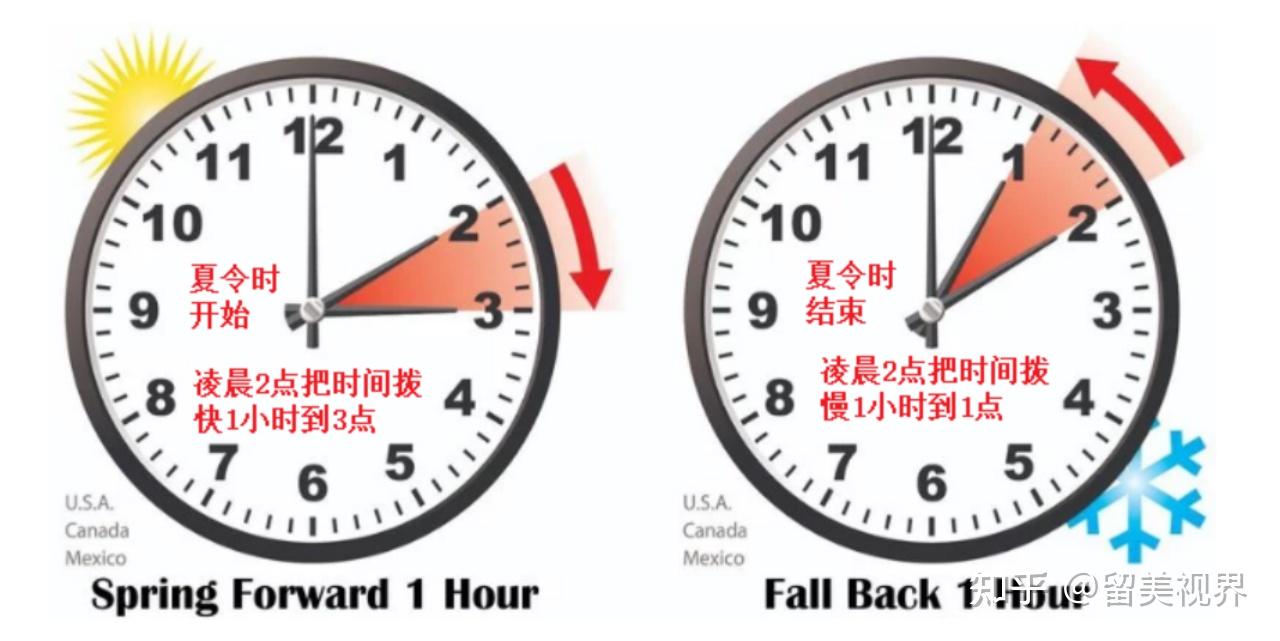 美国夏令时即将结束,中美时差怎么算? - 知乎