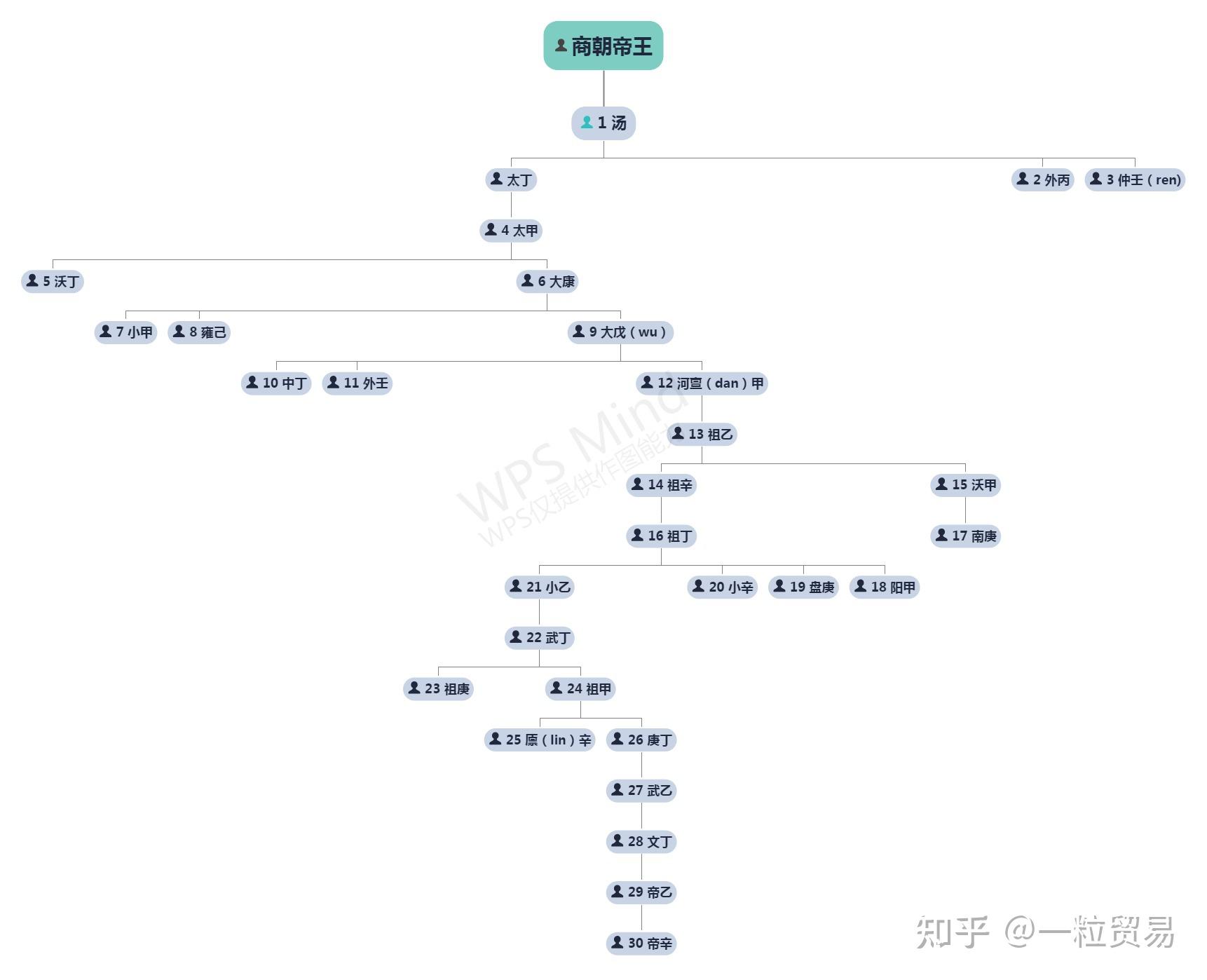 商朝国土面积图片