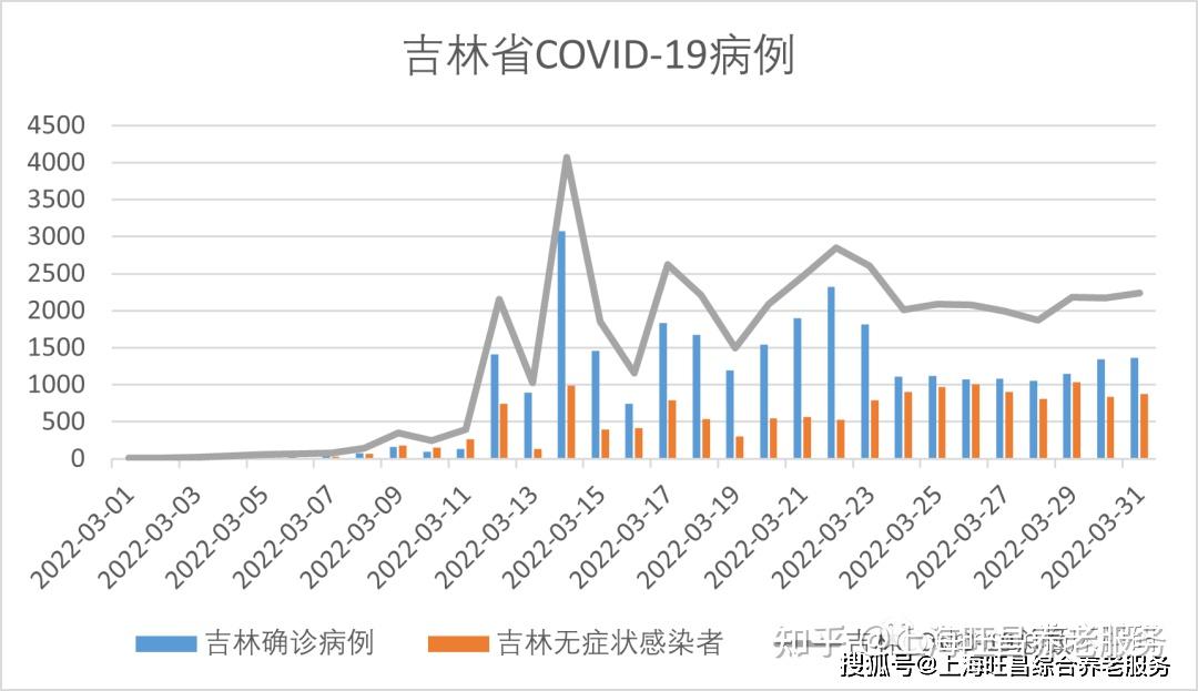 女性应如何应对