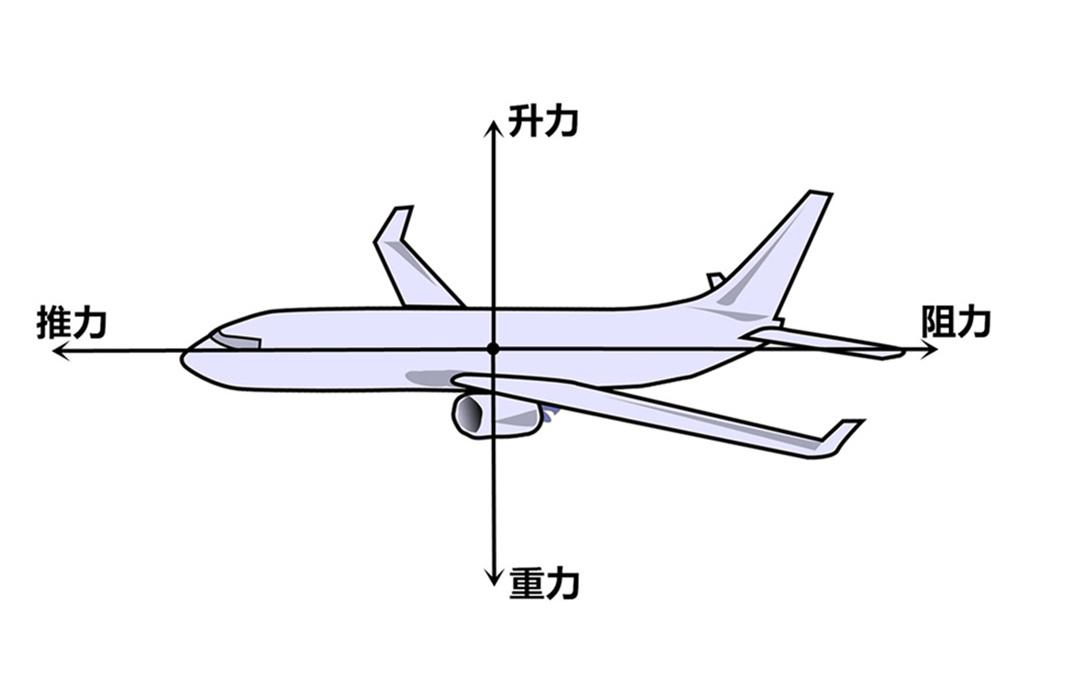  機(jī)翼形狀與空氣動力學(xué)_機(jī)翼氣動分布