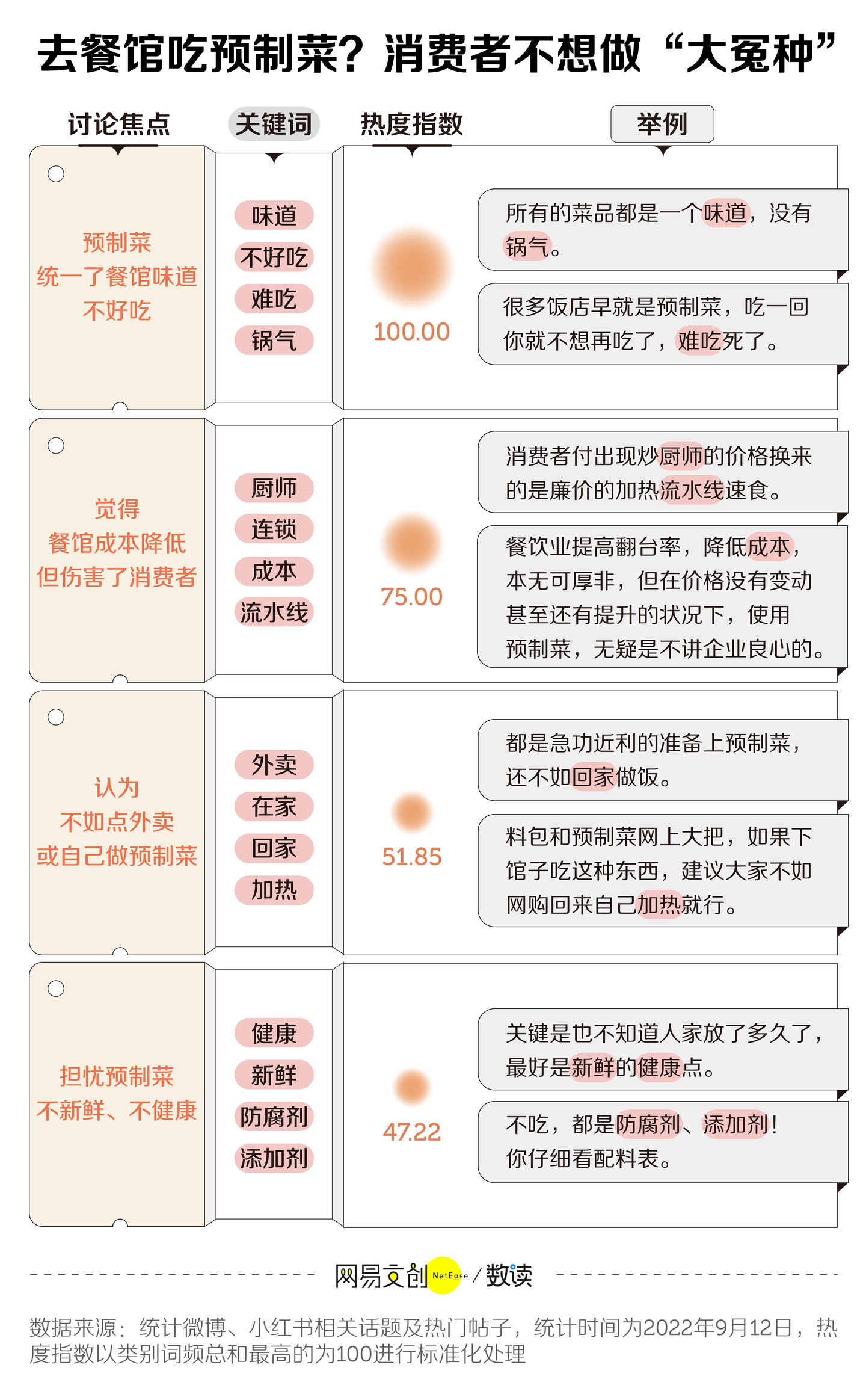 花钱去餐厅吃预制菜，谁当了大冤种 - 知乎