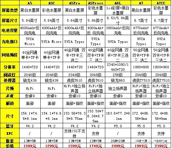 海信a7怎么样海信a7值得买吗实机深度使用心得分享电子书阅读器海信
