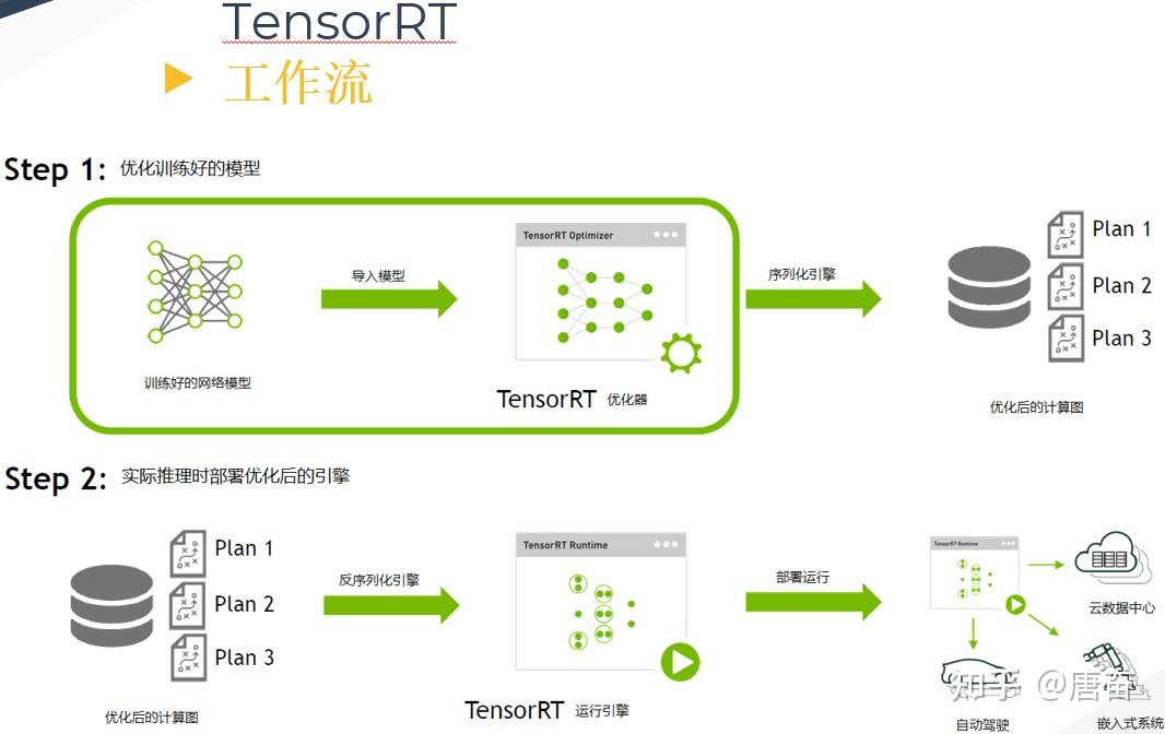 TensorRT 基础笔记 - 知乎