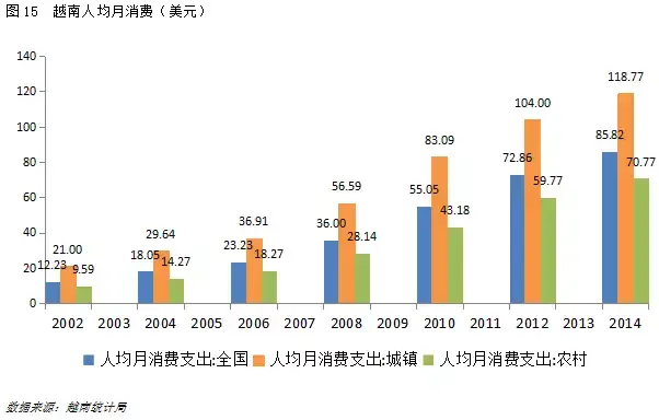 越南未来经济总量_越南经济图片(2)