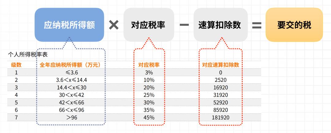 必学:2023年个税汇算清缴开始了,如何操作享优惠?