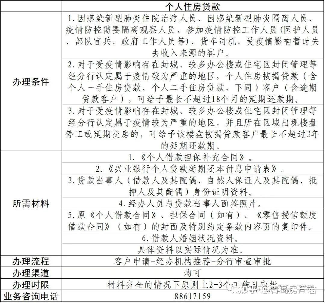 民生银行可以延期三天吗(民生银行可以延期一个月吗)