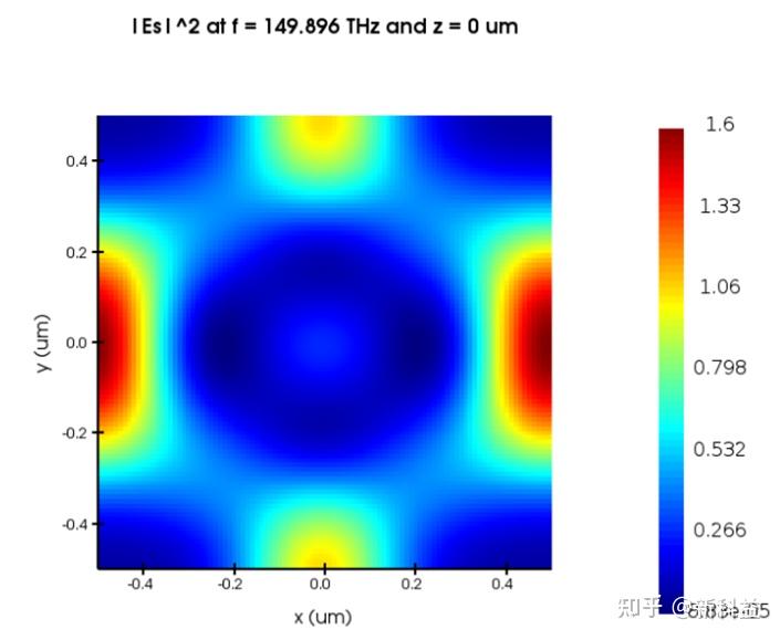 Ansys Lumerical RCWA 仿真应用实例 - 知乎