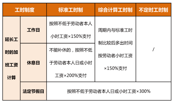 上海人社局公佈了2024年