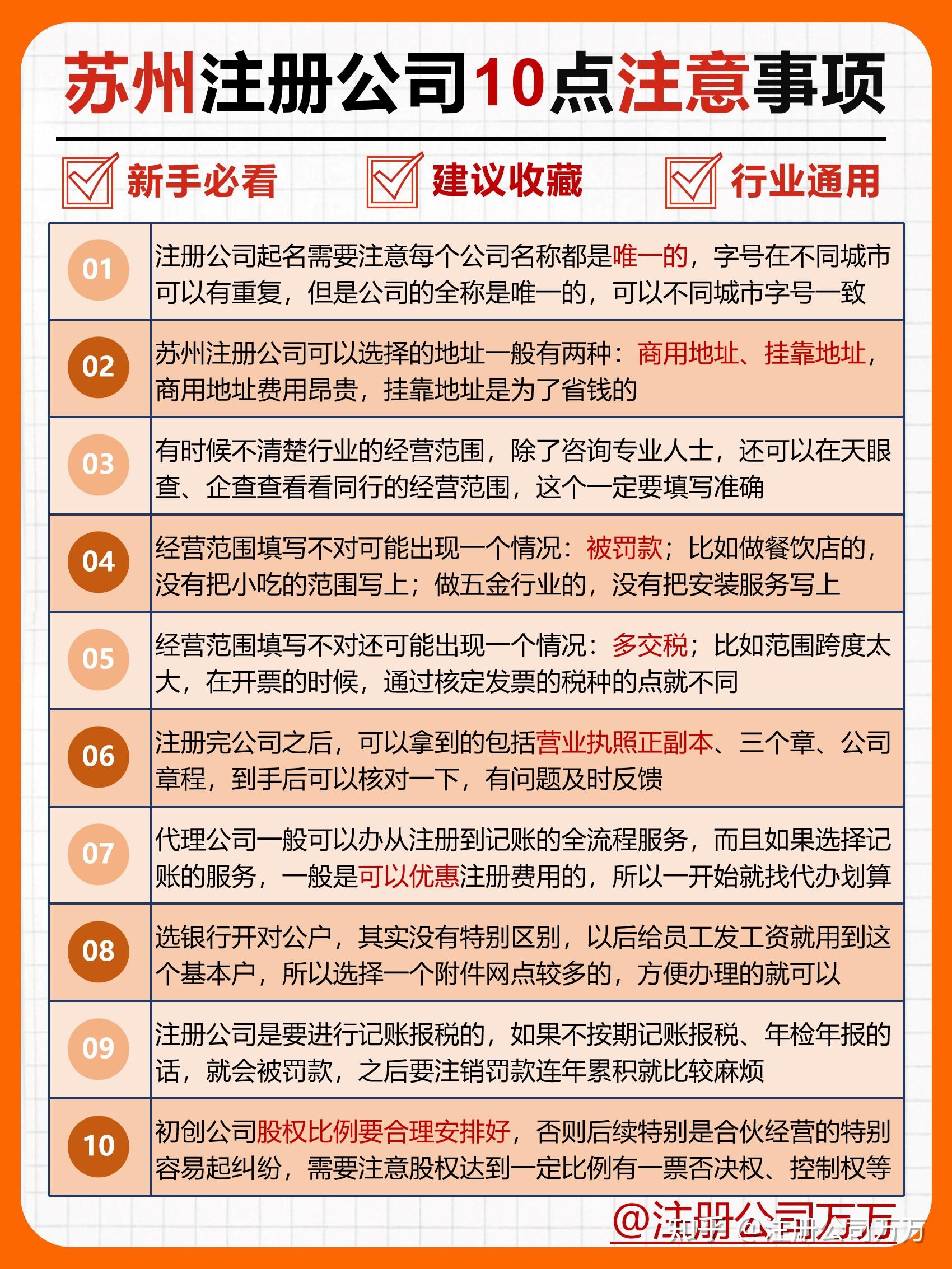 苏州地区网站建设的费用一般是多少？