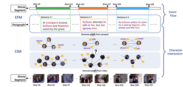 代码推荐 | 轻松实现各种图匹配 Graph matching. - 知乎