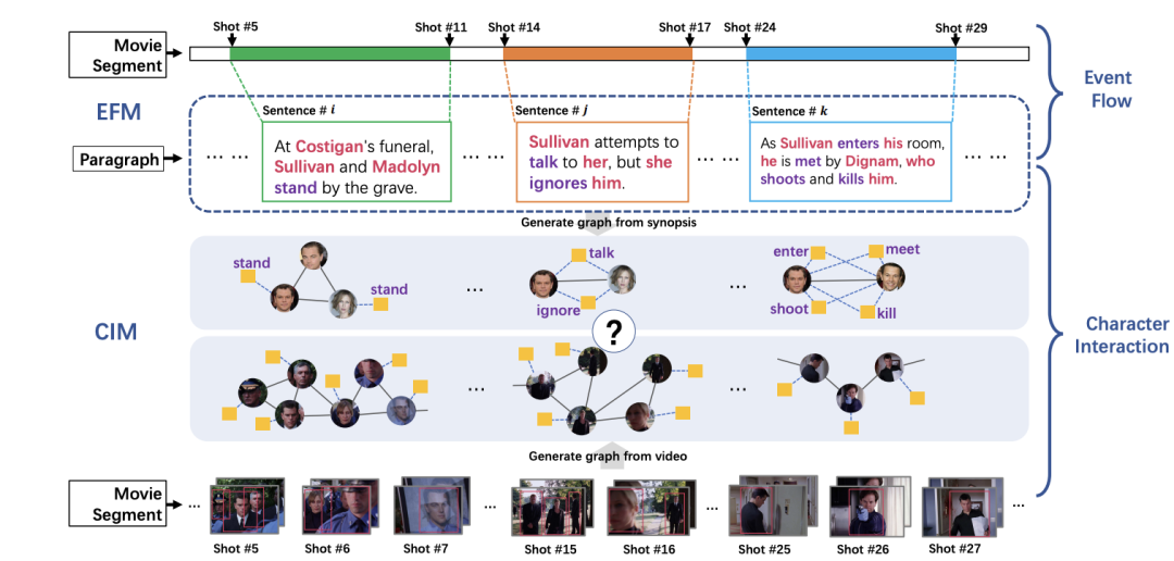  graph matching 