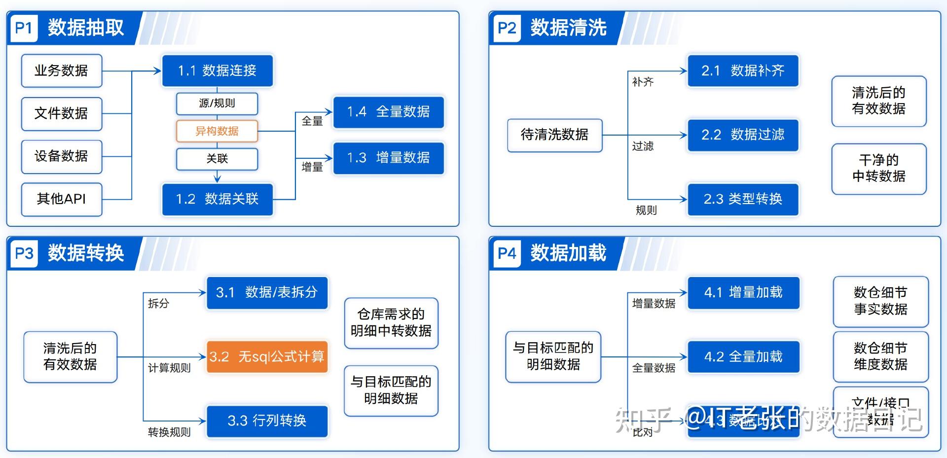 数据流是什么意思?一文讲清数据流全要素! - 知乎