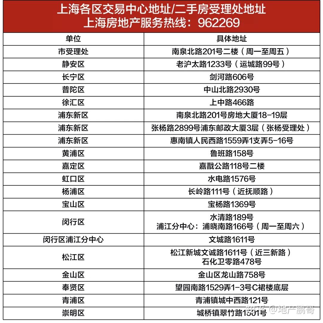 2023年上海全方面购房攻略 丨限购+贷款+赠与+继承+新房积分+税费+摇号 大汇总! - 知乎