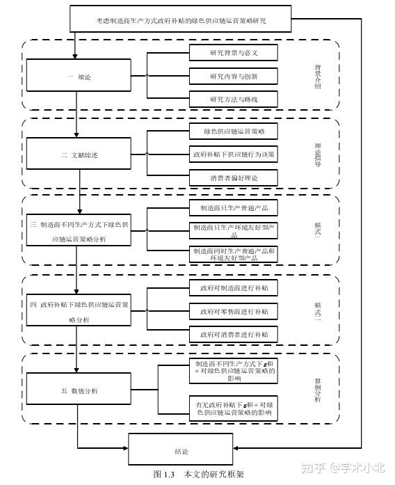 如何绘制技术路线图 - 知乎