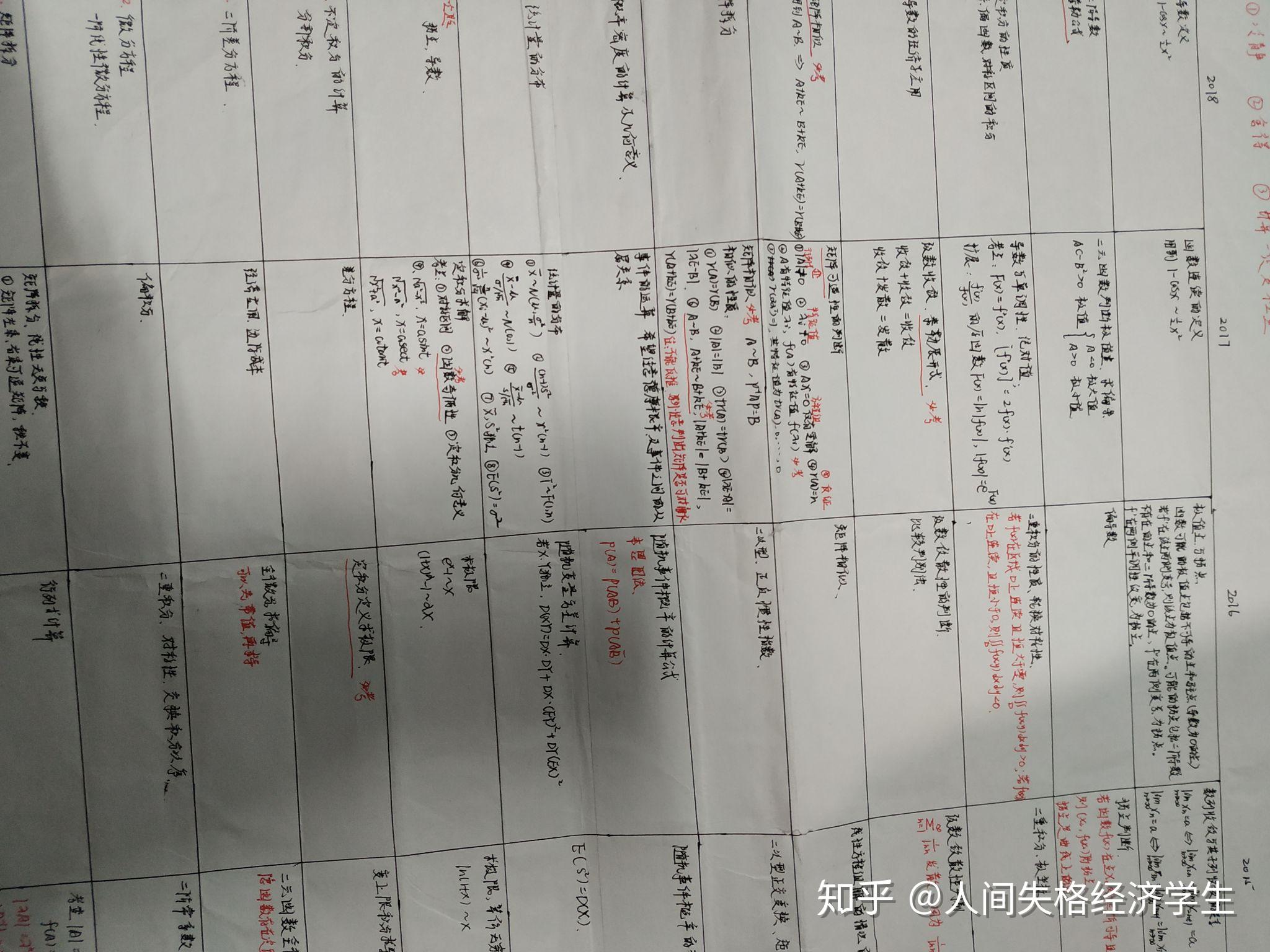 怎么准备考研考研政治?