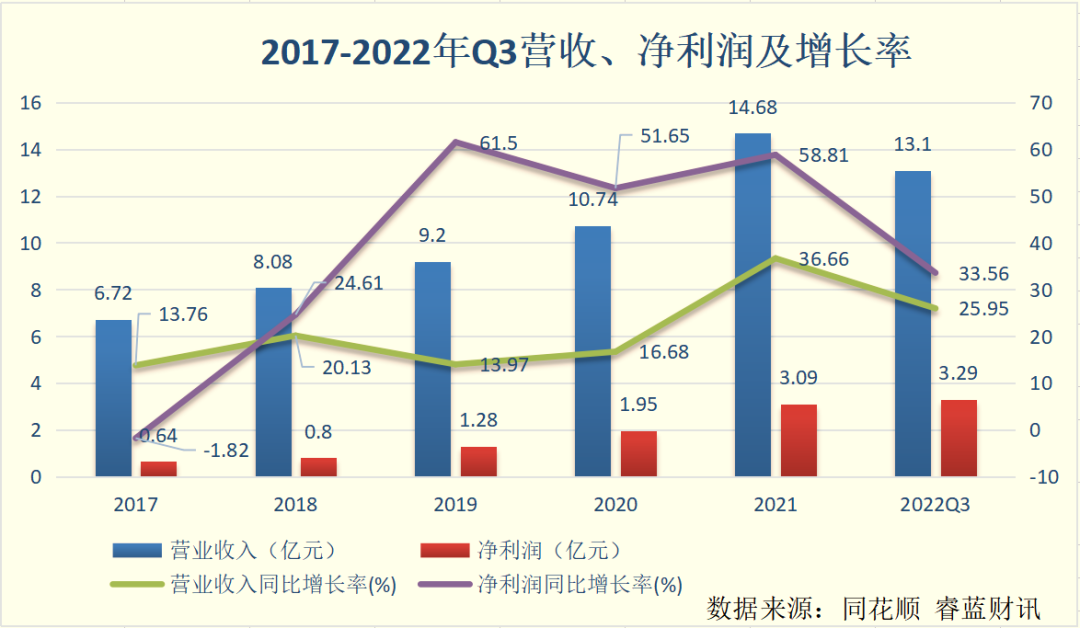 海晨股份,一个聪明女企业主的精致之作 - 知乎
