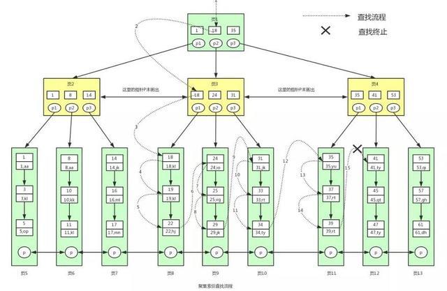 B树?这篇文章彻底看懂了! B树?这篇文章彻底看懂了!