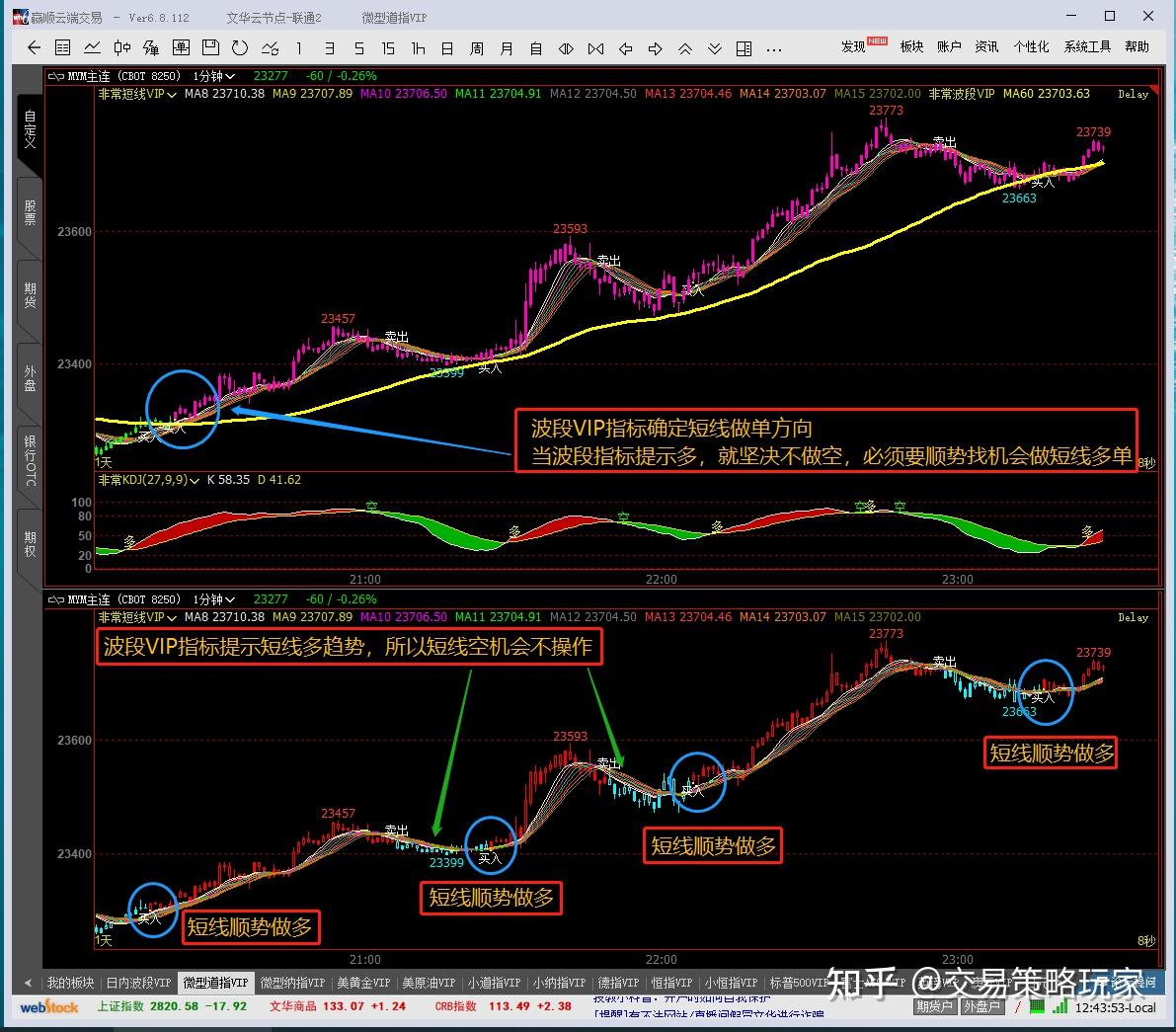 DAX指数：德国经济的晴雨表- 知乎