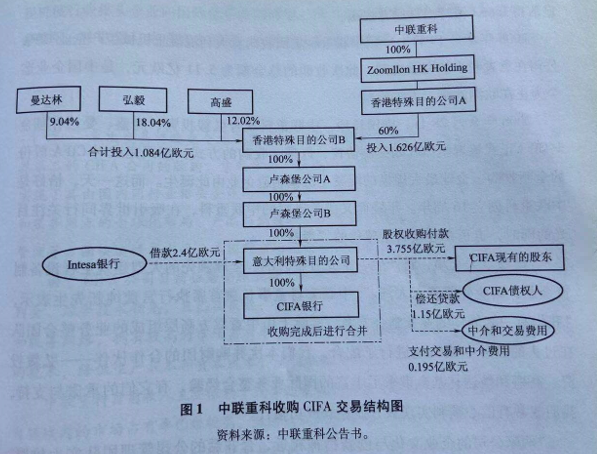 回顾中国十大并购案(2008年):中联重科收购意大利cifa公司