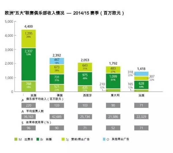 我想知道英超和西甲哪个是欧洲最好的足球联赛