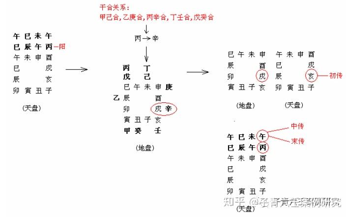 大六壬九宗门详解图片