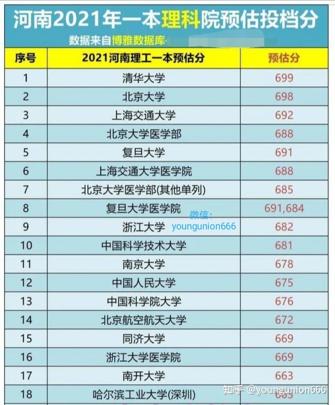 伊春职业学院投档线_伊春职业学院录取查询_2024年伊春职业学院录取分数线及要求