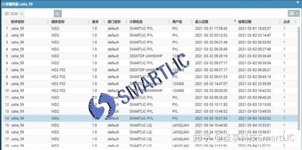 smart lic