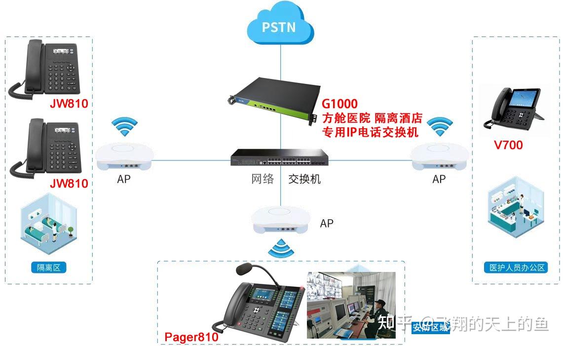 免费网络电话呼叫系统有哪些