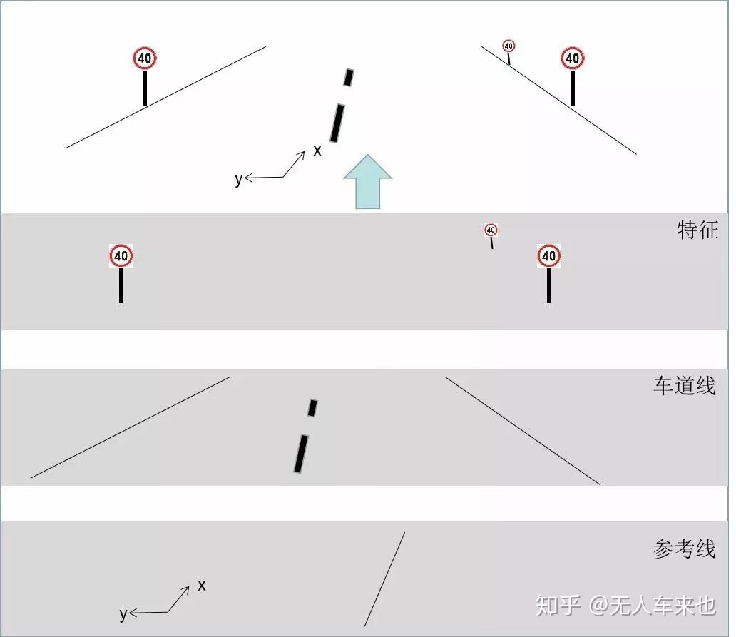 行业动态自动驾驶中的感知定位优化策略一