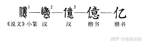 中国古代数字详解 - 知乎