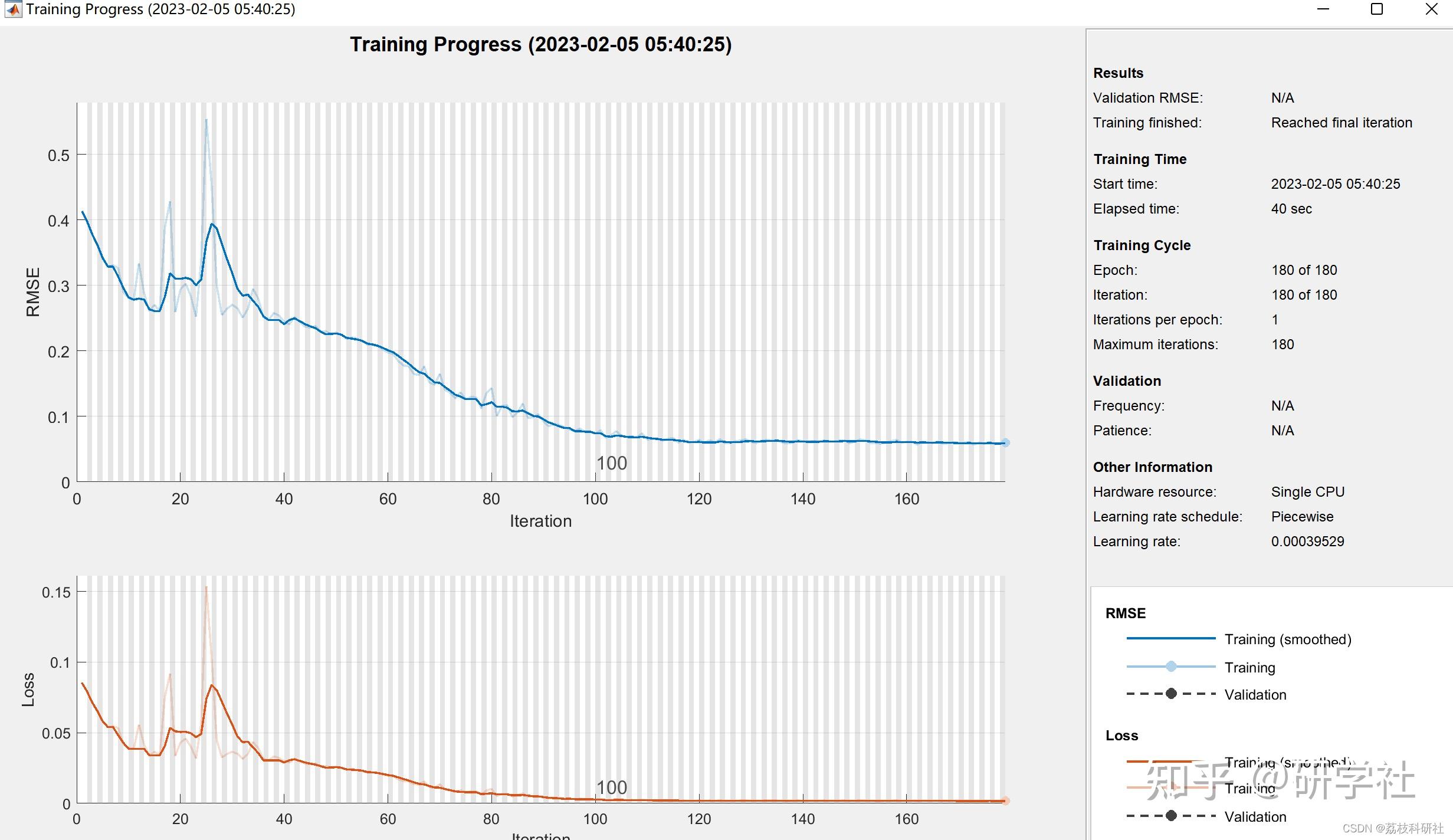  lstm ngo lstm matlab 